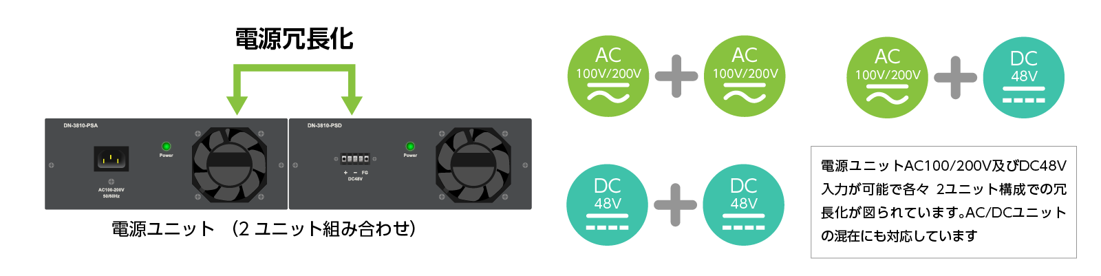 電源の冗長化イメージ