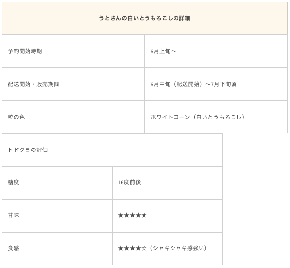 うとさんの白いとうもろこし詳細