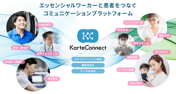 医療DXプラットフォーム【KarteConnect】