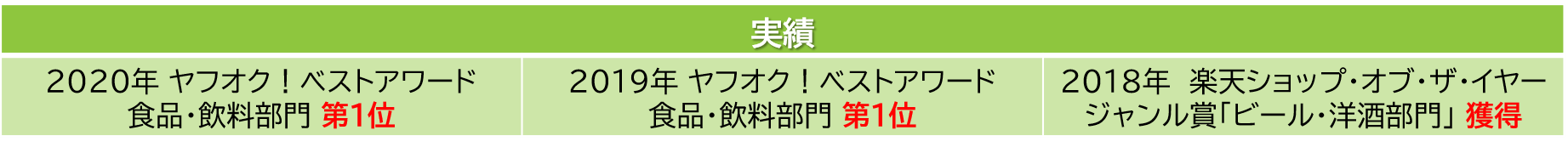 これまでの受賞歴