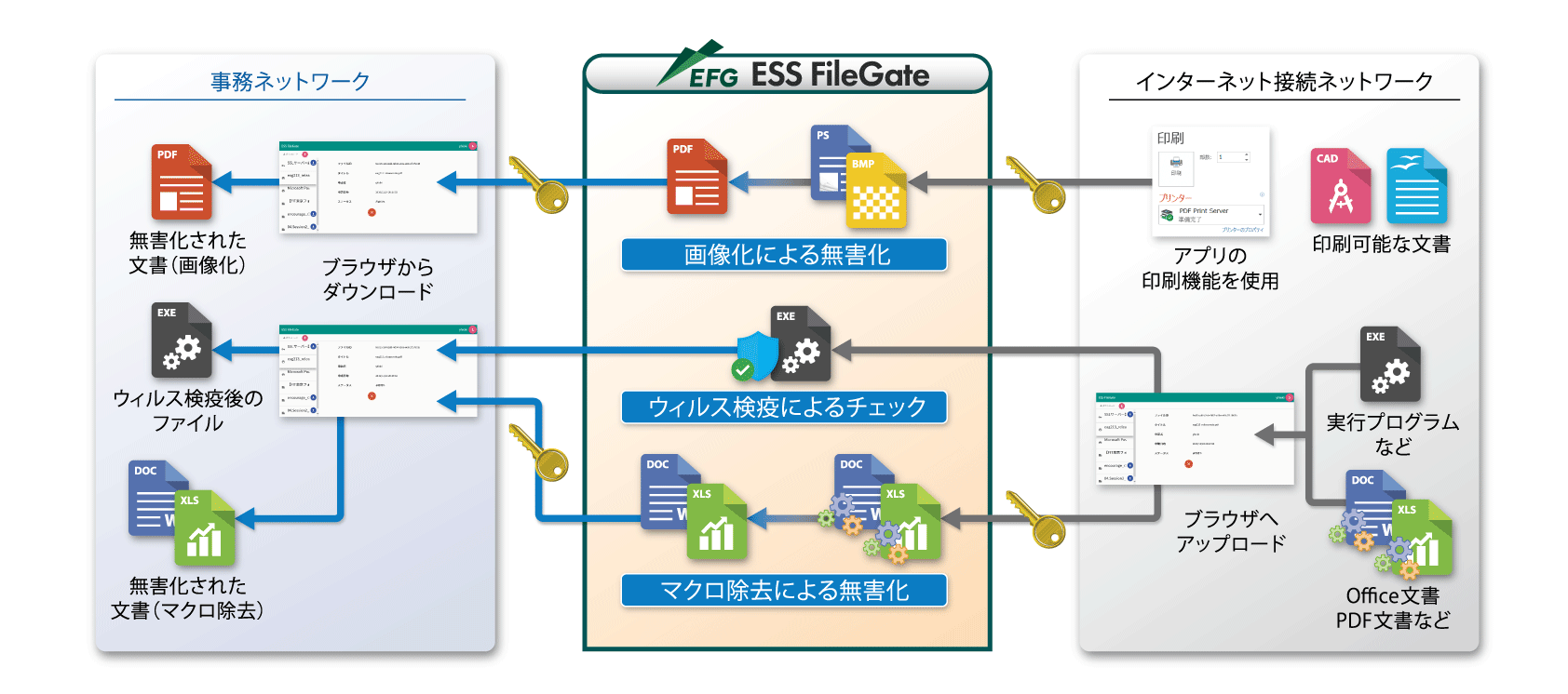 ESS FileGate概要図