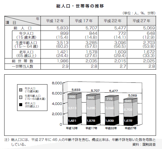 減少する中富良野町の総人口
