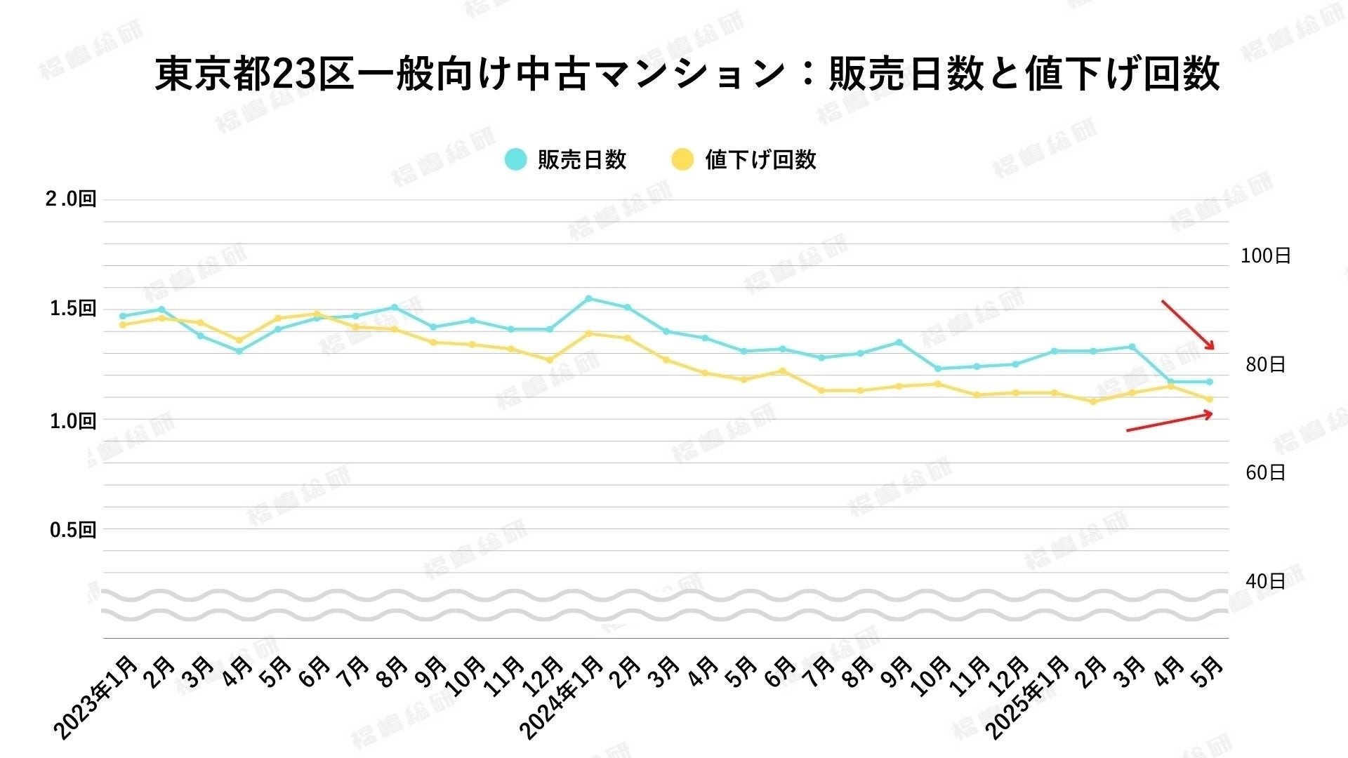 出典:福嶋総研