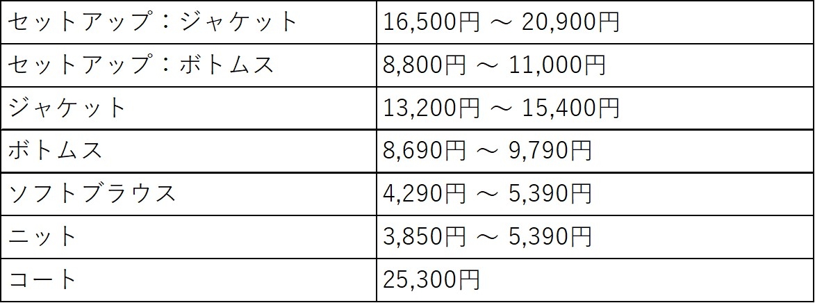 アイテム価格レンジ(アンカーウーマン)