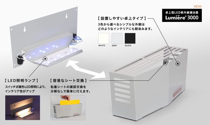ルミエール lumiere(R) 3000 メカニズム