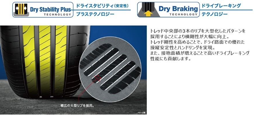 ドライスタビリティ(安定性)プラステクノロジー/ドライブレーキングテクノロジー