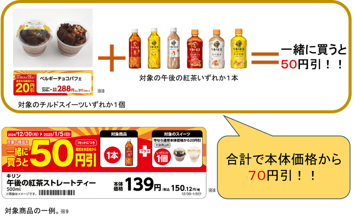 一緒に買うと50円引きの対象商品の一例(画像はイメージです。)