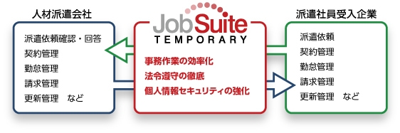 ※機能概要イメージ