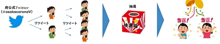 ワクチン接種促進キャンペーンイメージ(大阪府提供)