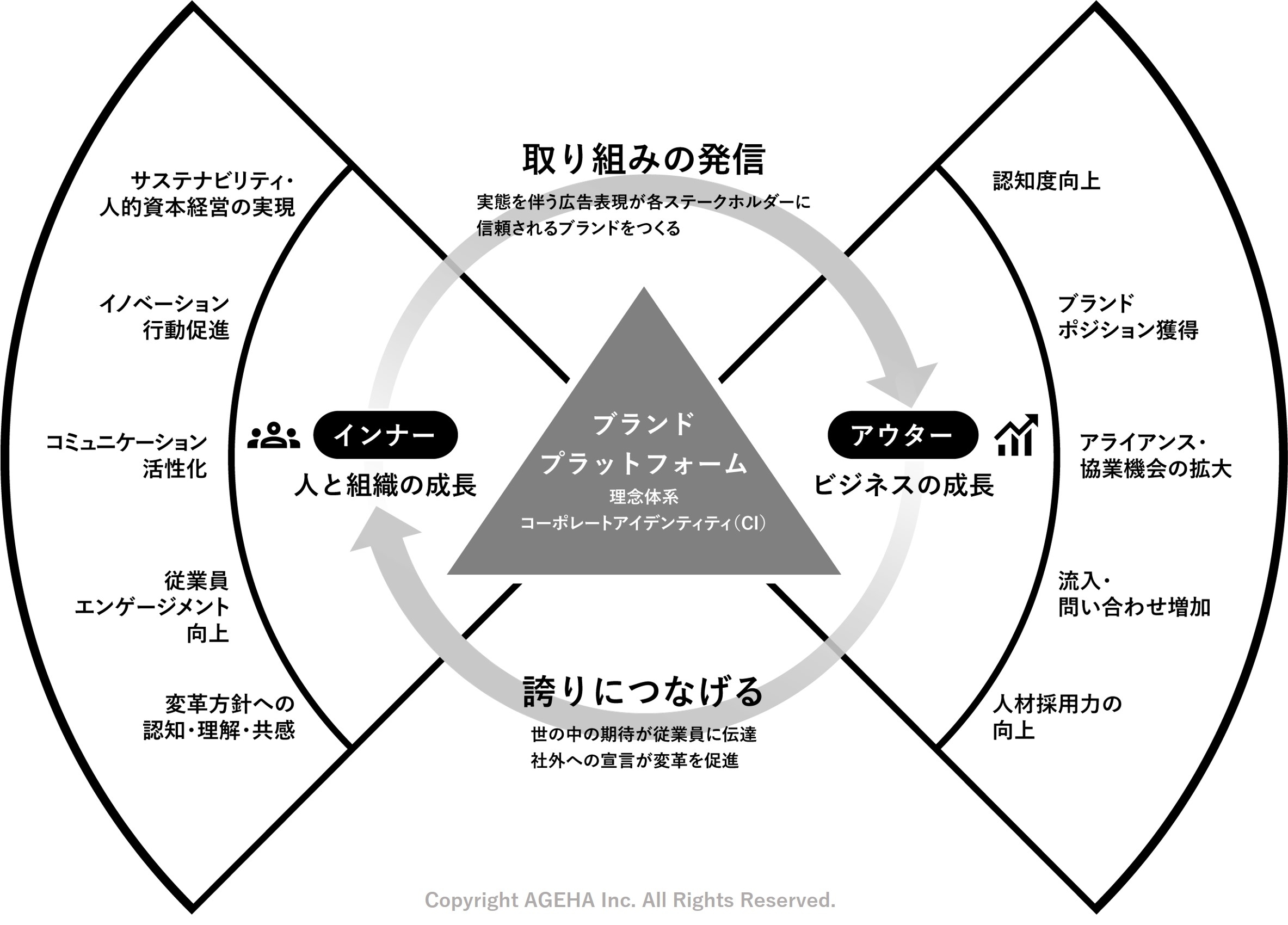 「バタフライモデル™」