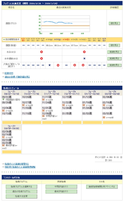 「特定保健指導ASPサービス」サンプル画面