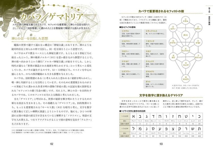 カバラ/ゲマトリア