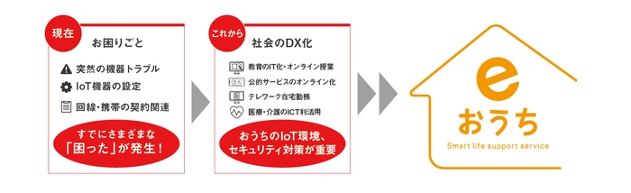 これからのDX社会では、デジタル『かかりつけ医』が必要な時代に!