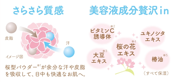 さらさら質感&美容液成分配合