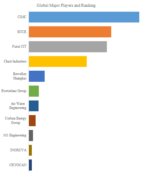 上記の図表/データは、YHResearchの最新レポート「グローバルLNGISOタンクコンテナのトップ会社の市場シェアおよびランキング 2025」