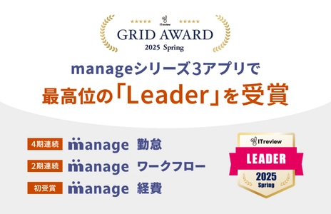 ITreview Grid Award 2025 Springにて 「manage」シリーズ3アプリが最高位の「Leader」を受賞