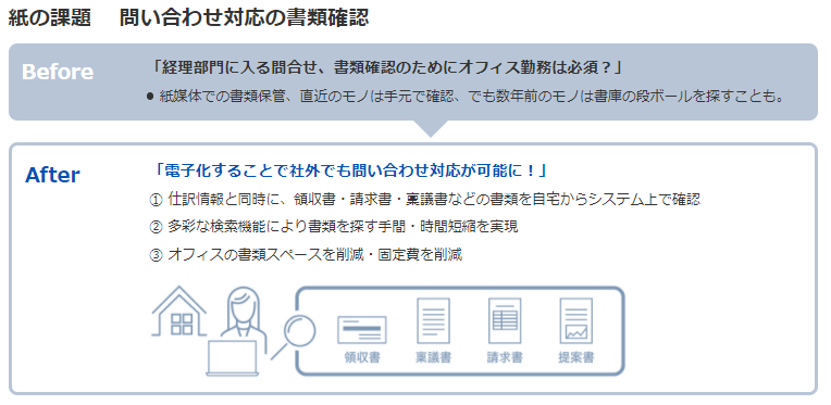 電子化することで社外でも問い合わせ対応が可能に!