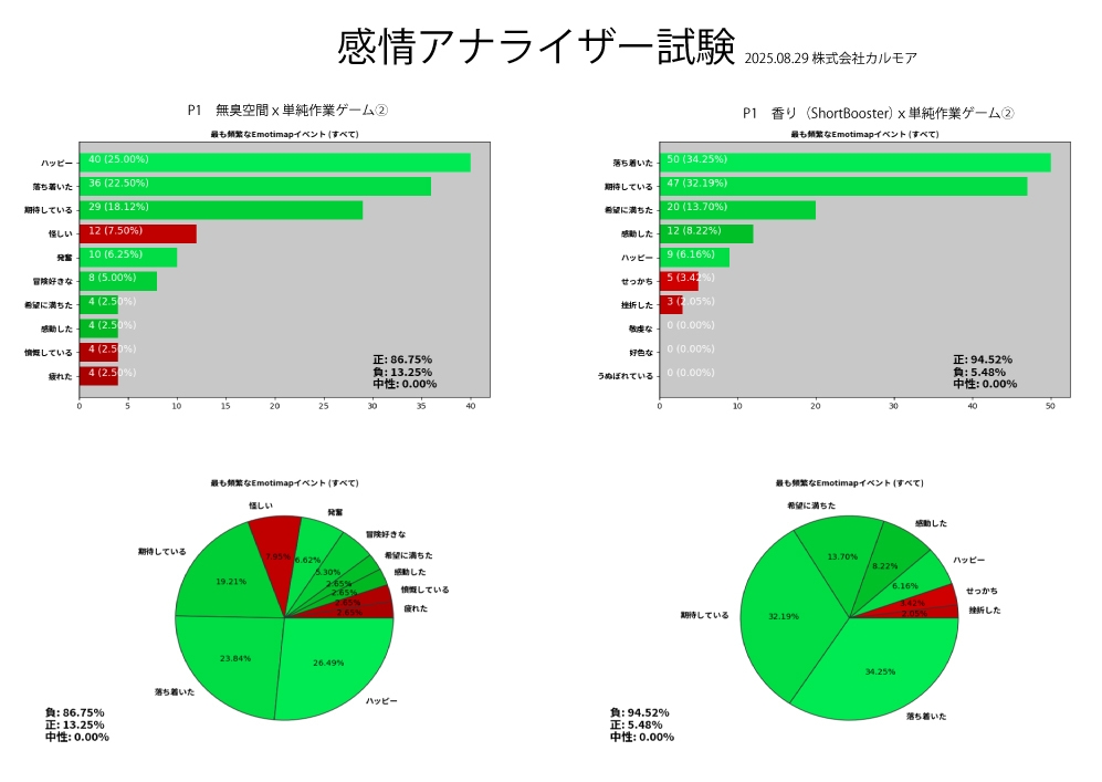 ゲームプレイ中の感情の変化