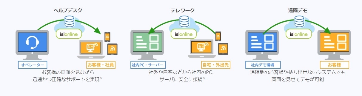 isl onlineとは?