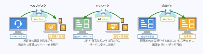 isl onlineとは?