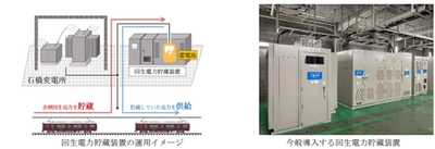 阪急宝塚線・石橋変電所に「回生電力貯蔵装置」 を導入し 2025年4月10日から運用開始します