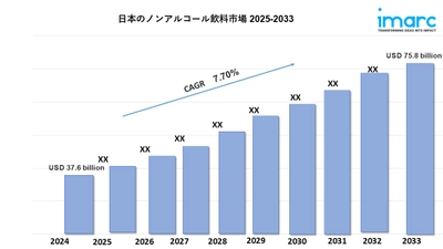 日本ノンアルコール飲料市場：規模、シェア、成長、2033年レポート
