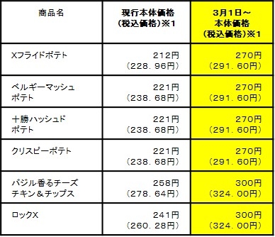 ポテト類価格改定表(3/1~)
