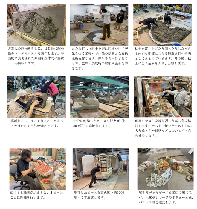 「Procession Spin」製作風景