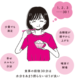 ★30回噛むのを目標にしよう イラスト:黄身子