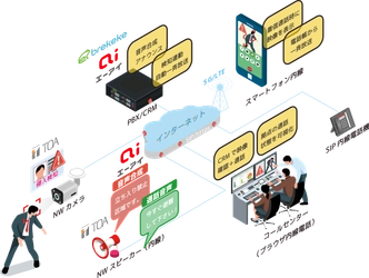 日本ブレケケ、音声合成関連技術を提供する「エーアイ」 及び音響・映像機器の専門メーカー「TOA」と セキュリティ検知連動自動放送システムを9/1に提供開始
