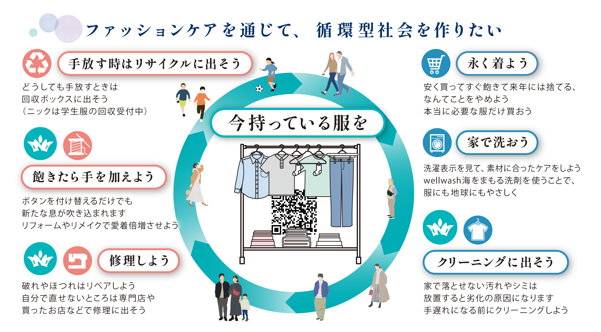 洋服のライフサイクル全体を考える会社を目指します
