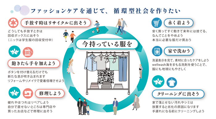 洋服のライフサイクル全体を考える会社を目指します