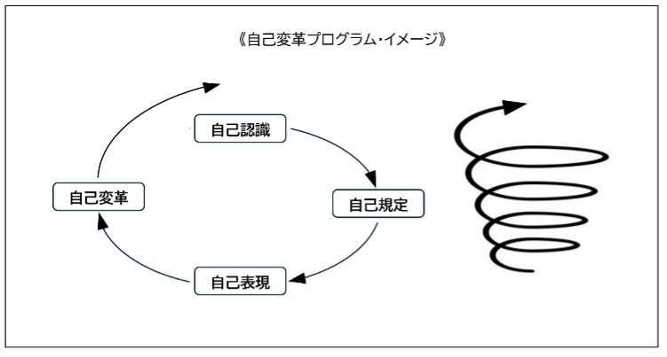 小規模経営者向け「経営理念策定」ノート及び「壁打ち支援プログラム」