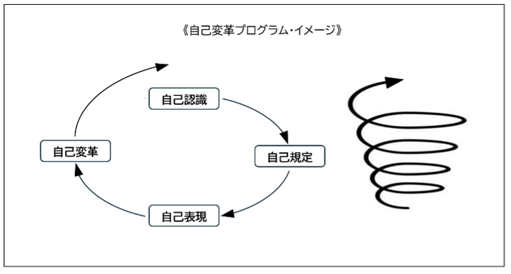 特別企画『小規模経営者向け「経営理念策定」ノート』 開発・販売