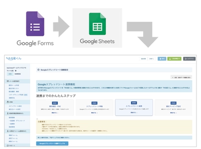 メール配信SaaS「める配くん」、 Googleスプレッドシートとの自動連携機能を追加