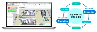 マクニカ、田中精密工業へ生産シミュレーションソフトウェア「PlantSimulation」を提供