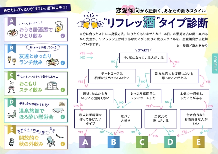 「飲み旅本。Powered by 旅色」Vol.9 “リフレッ酒”タイプ診断