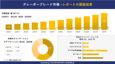 グレーダーブレード市場の発展、傾向、需要、成長分析及び予測2025-2035年