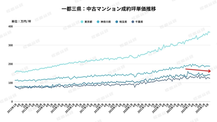 出典：福嶋総研