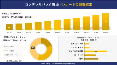 コンデンサバンク市場の発展、傾向、需要、成長分析および予測2026-2035年