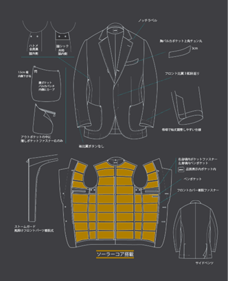 ディテール一覧