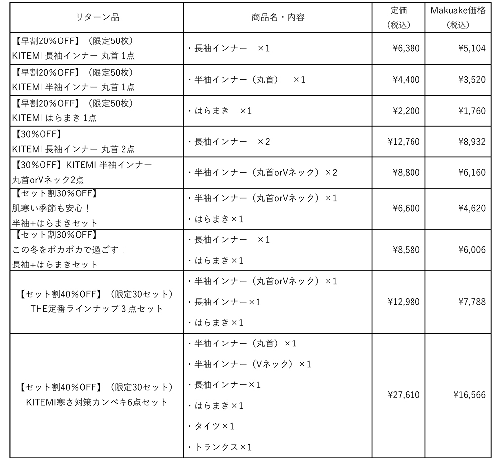 Makuake リターン商品