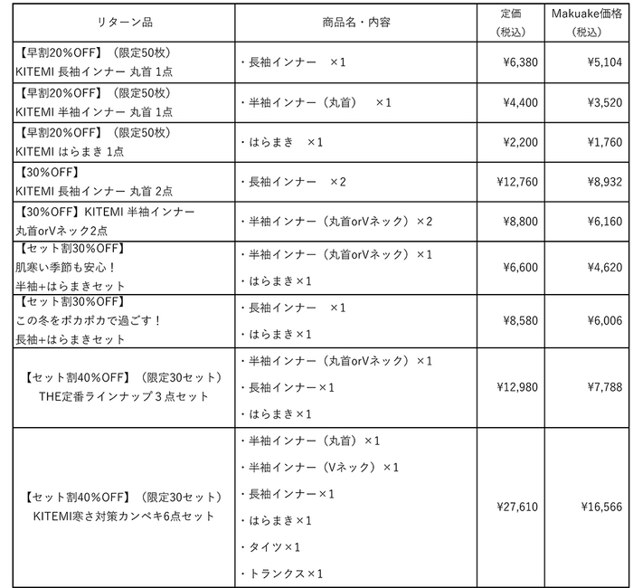 Makuake リターン商品