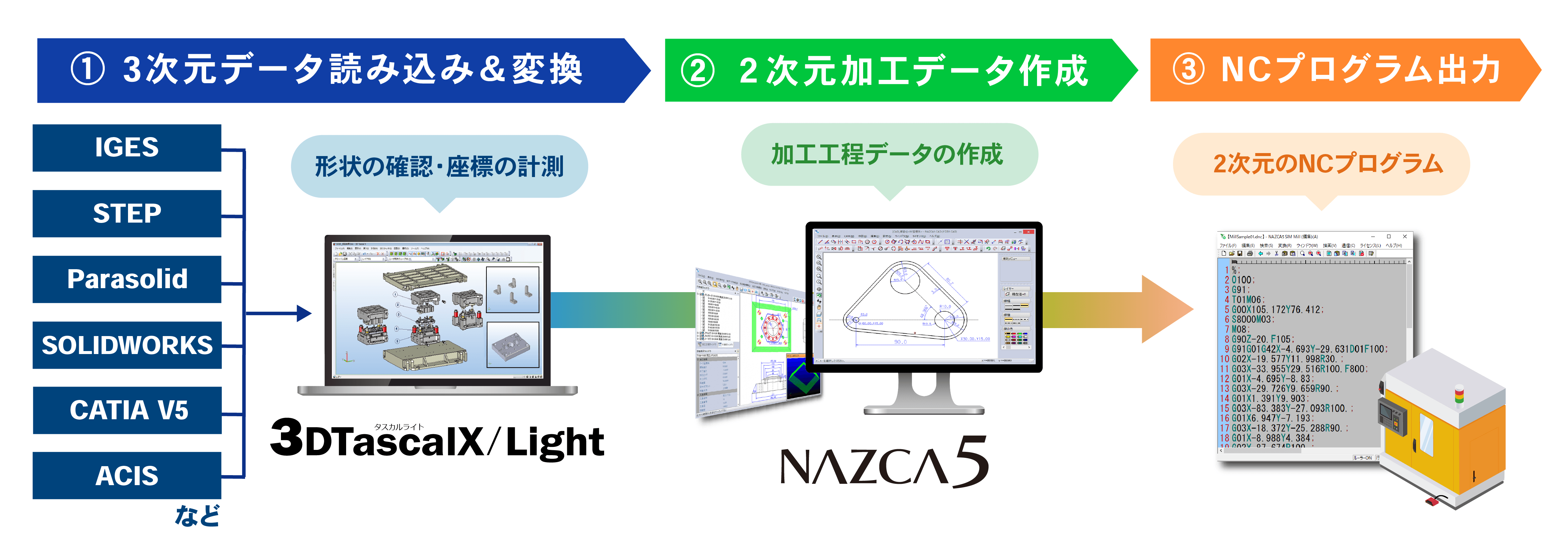 製品連携のイメージ