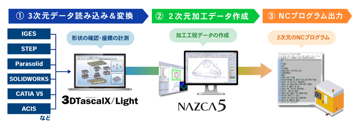 製品連携のイメージ