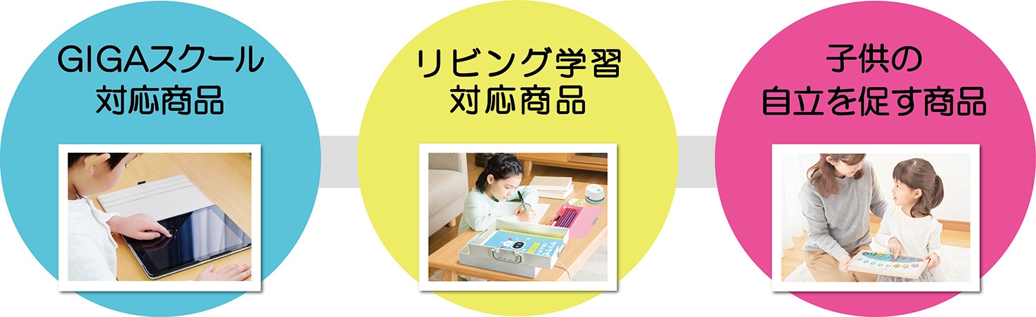 3つのテーマ