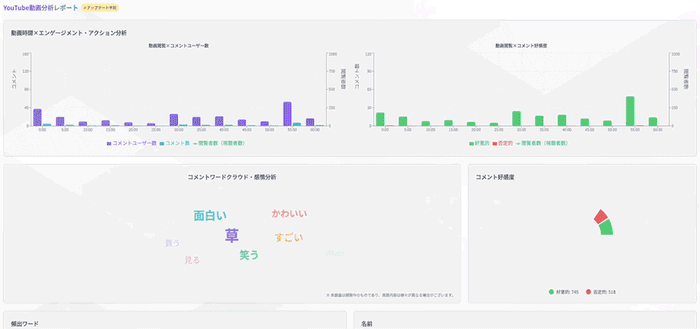 コメント分析機能画面イメージ