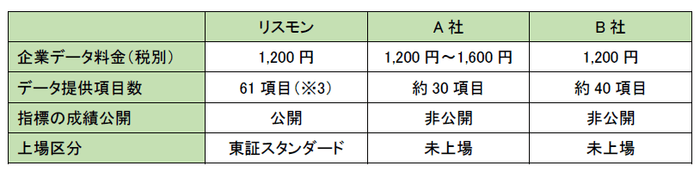 3社比較表
