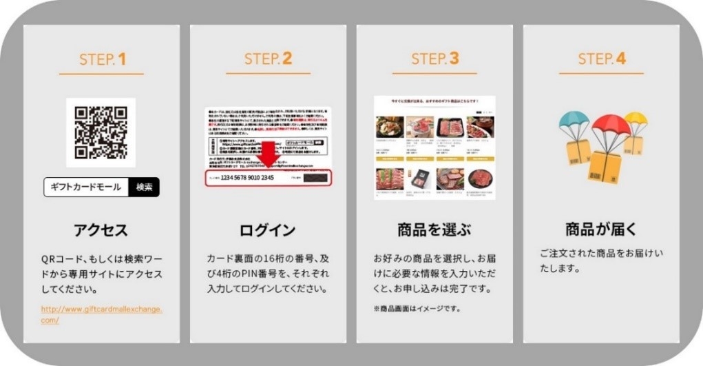 ギフトカード/デジタルギフトの仕組み