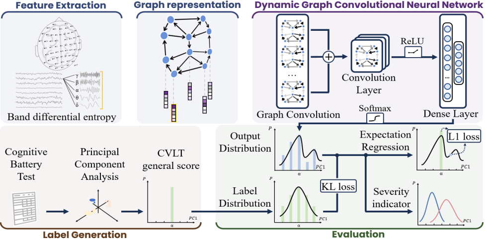概要図:The Instruction pipeline of the proposed model.